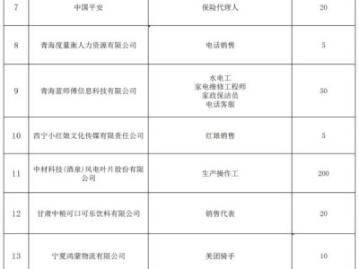 西宁城中区麒麟名都招聘会什么时候？