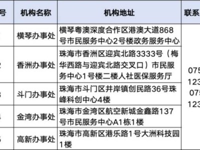 珠海失业保险金领取现场办理流程