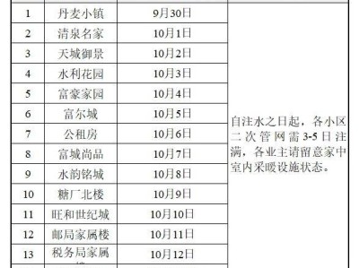 2024凯胜热力注水通知