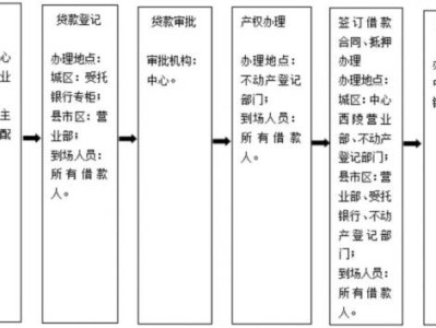 宜昌购买现房用公积金贷款需要哪些材料?