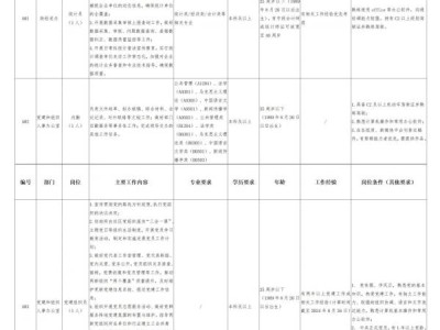 广州市黄埔区鱼珠街道办事处招聘编外聘用人员补充公告2024.9.12截止