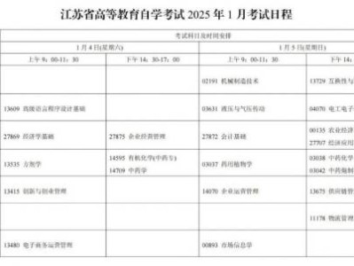 2025年1月江苏省自学考试时间安排