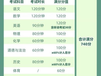 2025佛山中考考试科目有什么?