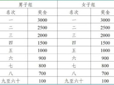 2025合肥骆岗半程马拉松名次奖励是什么