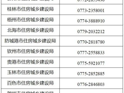 2024广西新建商品住宅购房补贴什么时候截止?