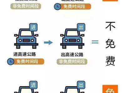 云南春运高速免费是什么时候?