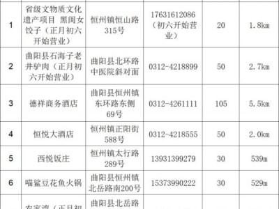 曲阳北岳庙周边吃住行游购娱推荐