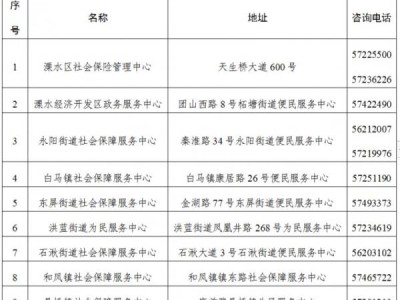 南京溧水区城乡居民医保哪里能办?电话是什么?