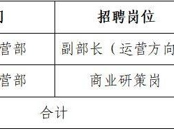 海南环岛公路旅游运营有限公司2025招聘(岗位+报名+条件)