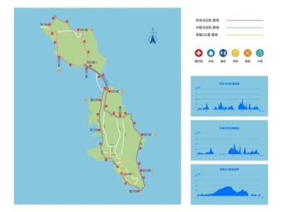 2025烟台长岛环岛马拉松竞赛路线(附路线图)