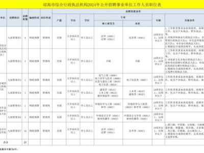 琼海市综合行政执法机构2024年公开招聘事业单位工作人员(岗位+报名+条件)