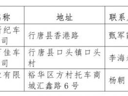 石家庄关于撤销部分电动自行车以旧换新承办单位资格通知