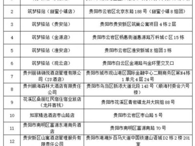 贵阳（人才）筑梦驿站是什么？
