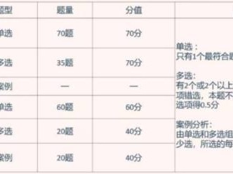 2024年中级经济师考什么科目？