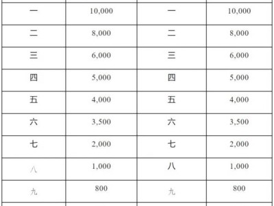 2025清远马拉松奖金标准