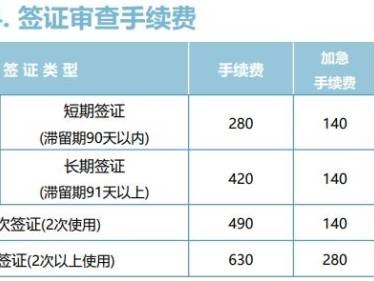 泰州市韩国签证贸易经营所需的材料