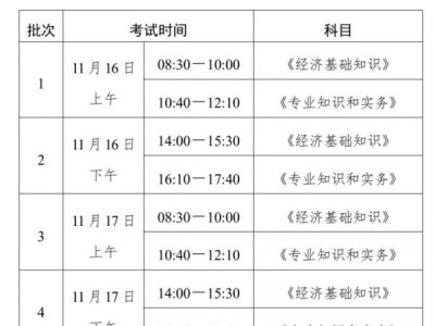 2024浙江初中级经济专业技术资格考试时间