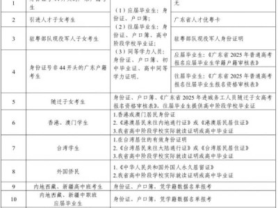 2025广东高考确认报名要带什么证件材料