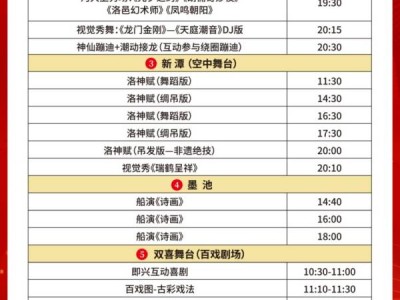 洛邑古城元宵奇妙游晚上有什么表演?