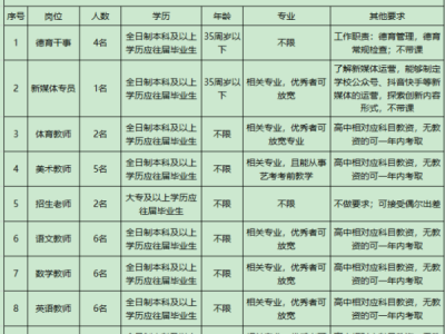 2025河北艺术职业中学招聘信息