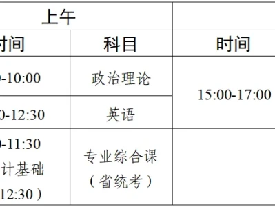 2025广东省专升本考试时间