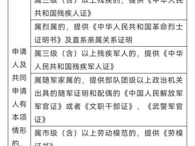 昆明公租房选房需要什么资料