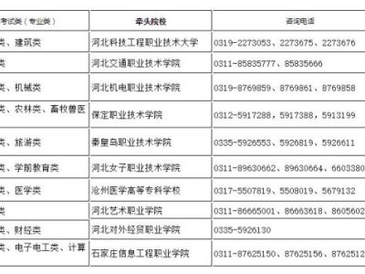 2024年河北省高职单招考试准考证什么时候打印?