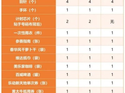 2024南通紫琅公园四分马健身跑参赛包里有什么？