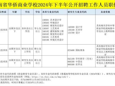 海南省华侨商业学校2024公开招聘事业编制人员(岗位+条件+报名)