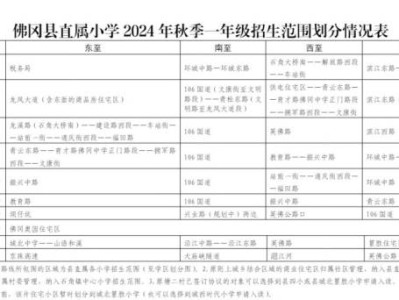 2024秋季佛冈小学一年级报名要什么材料