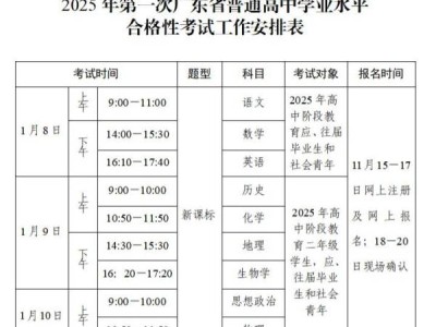 广东高中合格考考哪些科目
