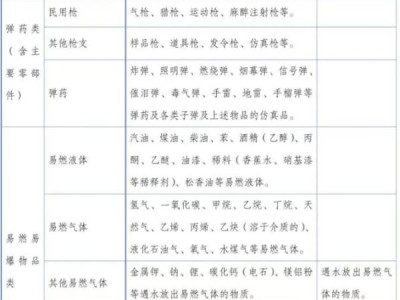 2024昆明半程马拉松安检须知
