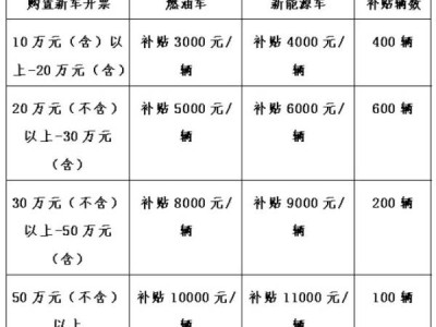 2025海口龙华区第一批汽车消费补贴活动补贴额度调整通知(附具体政策)