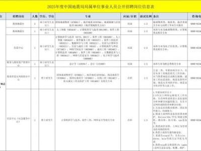 海南省地震局2025年度事业单位公开招聘（岗位+条件+报名）