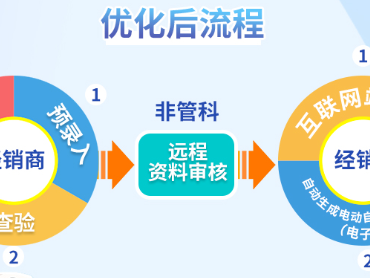武汉电动车上牌流程2024最新版
