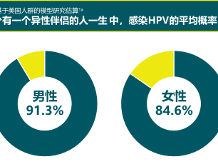 为什么男性要接种HPV疫苗?