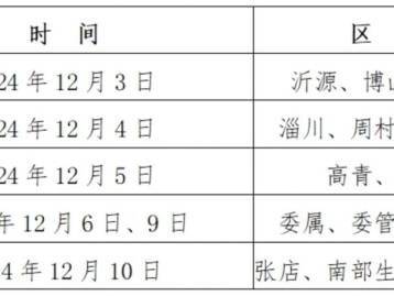 淄博卫生技术资格考试报名确认需要什么材料