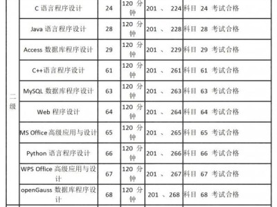 2025河南上半年全国计算机考试科目都有什么