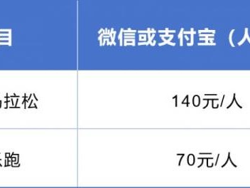 2024东莞虎门半程马拉松报名资格要求是什么？