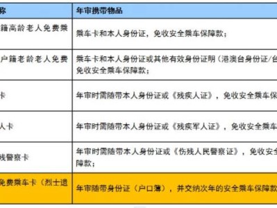 2024年宁波乘车卡年审办理需要什么材料？
