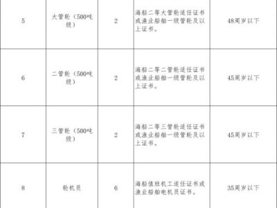 海南省海洋和渔业监察总队2024招聘船员 附岗位
