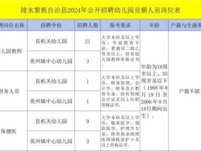 陵水黎族自治县2024年公开招聘幼儿园员额人员 附岗位
