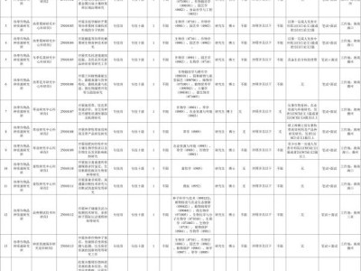 中国热带农业科学院热带作物品种资源研究所2025招聘(岗位+报名+条件)
