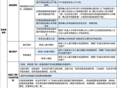 2025佛医保零星报销资料明细表