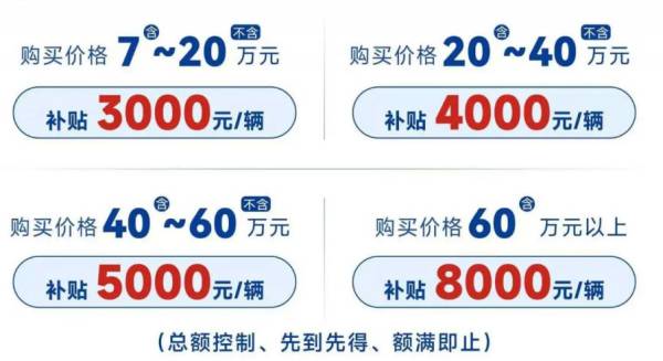 2024年东莞松山湖第三季度购车补贴活动攻略