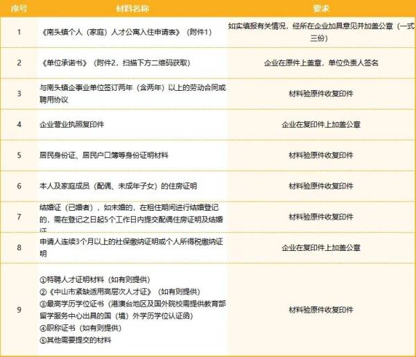 2024中山南头镇人才公寓申请需要什么材料 2024中山南头镇人才公寓申请需要什么材料