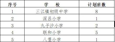 新会区三江镇中小学生招生条件和计划是什么？