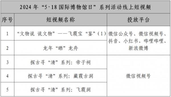 2024清远518博物馆日活动汇总
