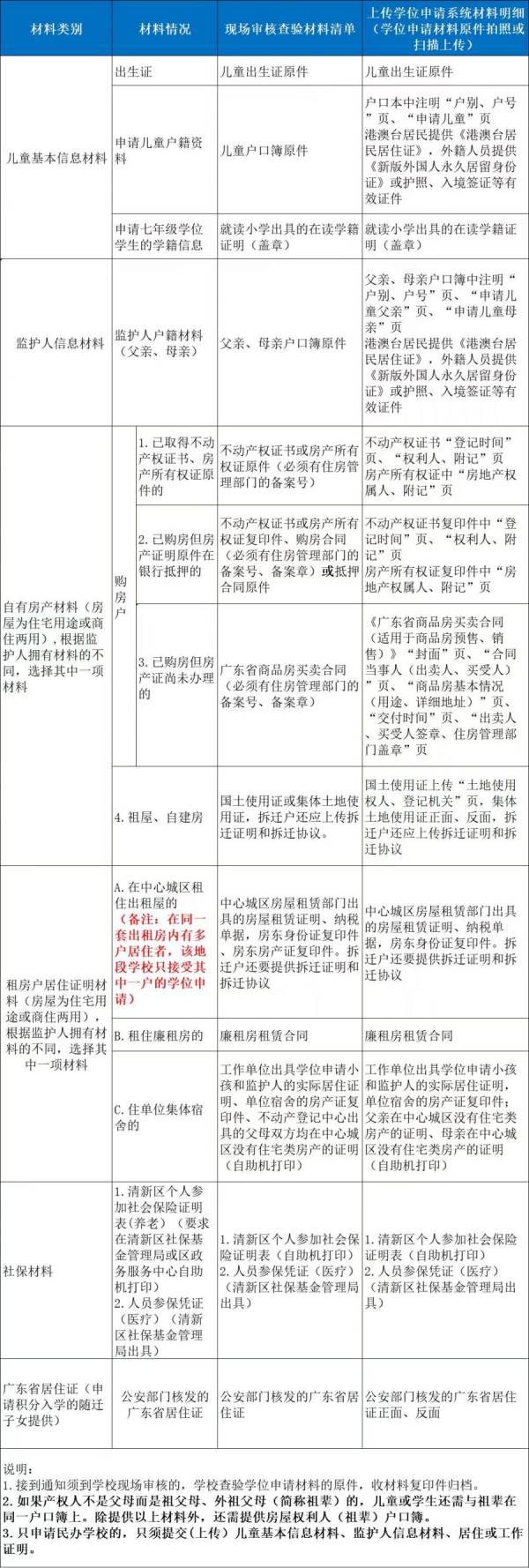 2024清新区七年级招生报名指南（公办+民办）
