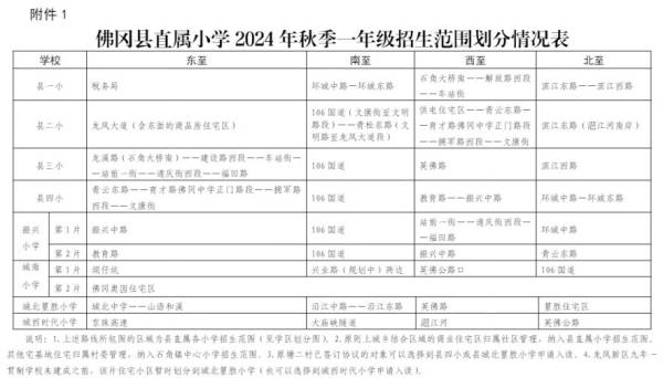 2024秋季佛冈小学一年级报名要什么材料